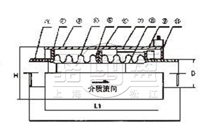 JWY無約束波紋補償器