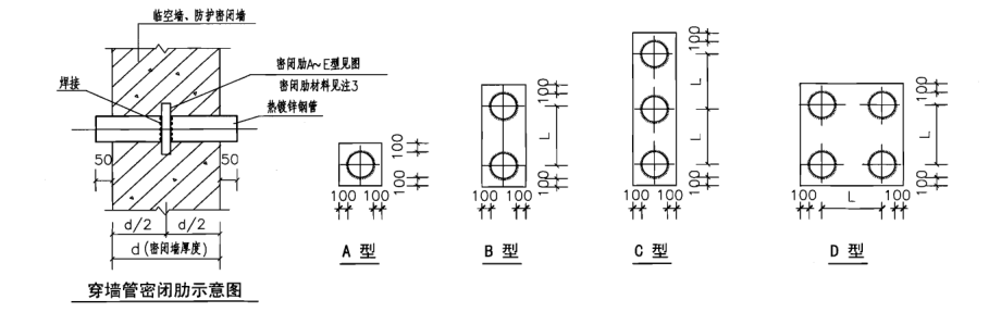 人防套管密閉肋